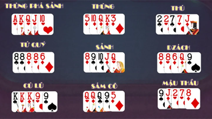 Bài mậu binh Da88 - Những nguyên tắc quan trọng cần biết 2 Thuật ngữ mậu binh